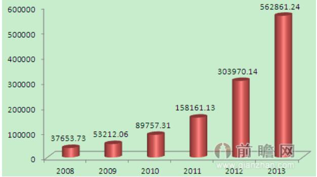 2020年我國太陽能路燈行業(yè)市場(chǎng)規(guī)模將在600億元